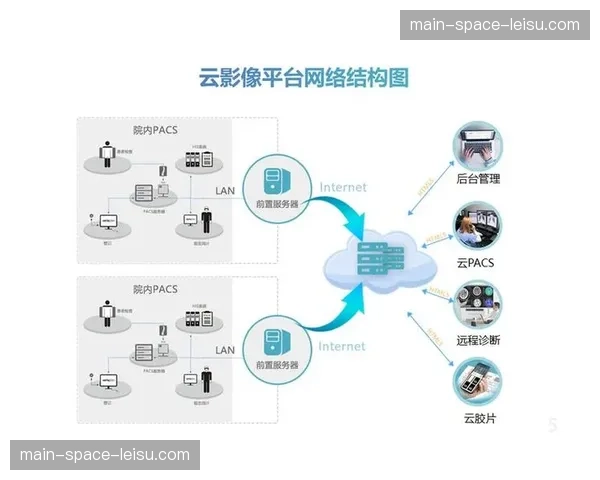 冷数据云端快速调取技术在本季取得进展 这种方案有效激活了历史影像价值