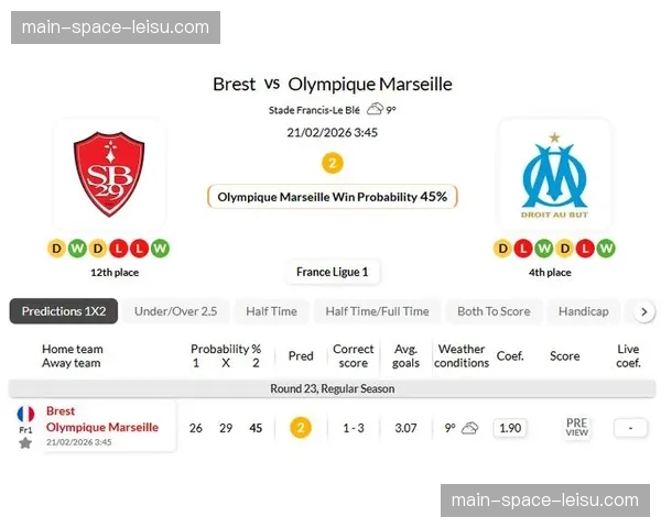 马赛客场挑战布雷斯特赛前评估：帕瓦尔首发战绩糟糕，后防线危机四伏